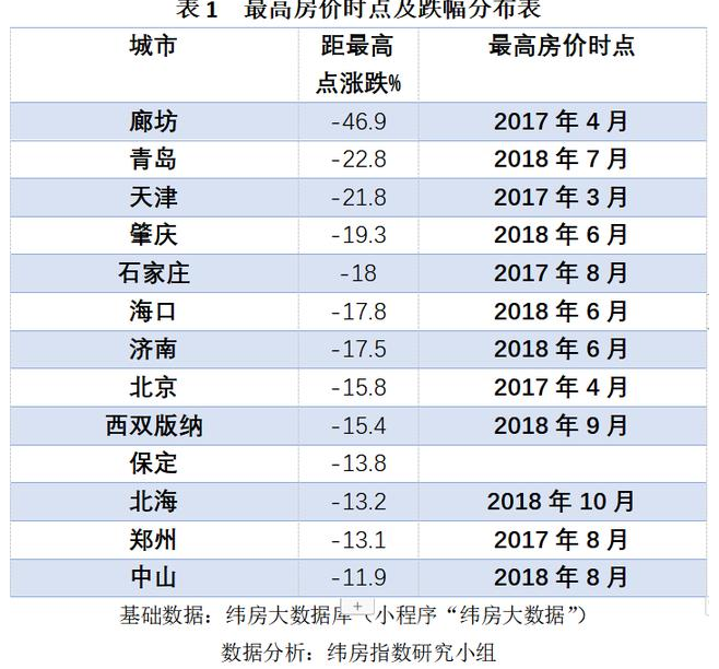 中国社科院报告：房价只涨不跌的时代已经过去